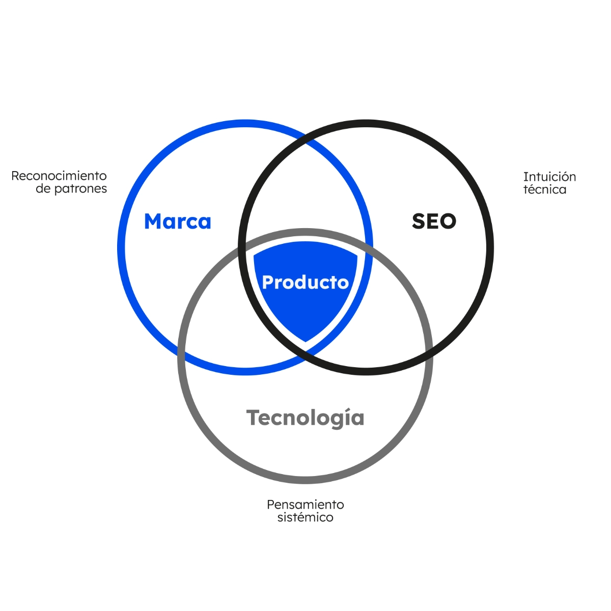 Identidad visual de au·tec(h), empresa especializada en SEO y growth, con logotipo azul y negro.