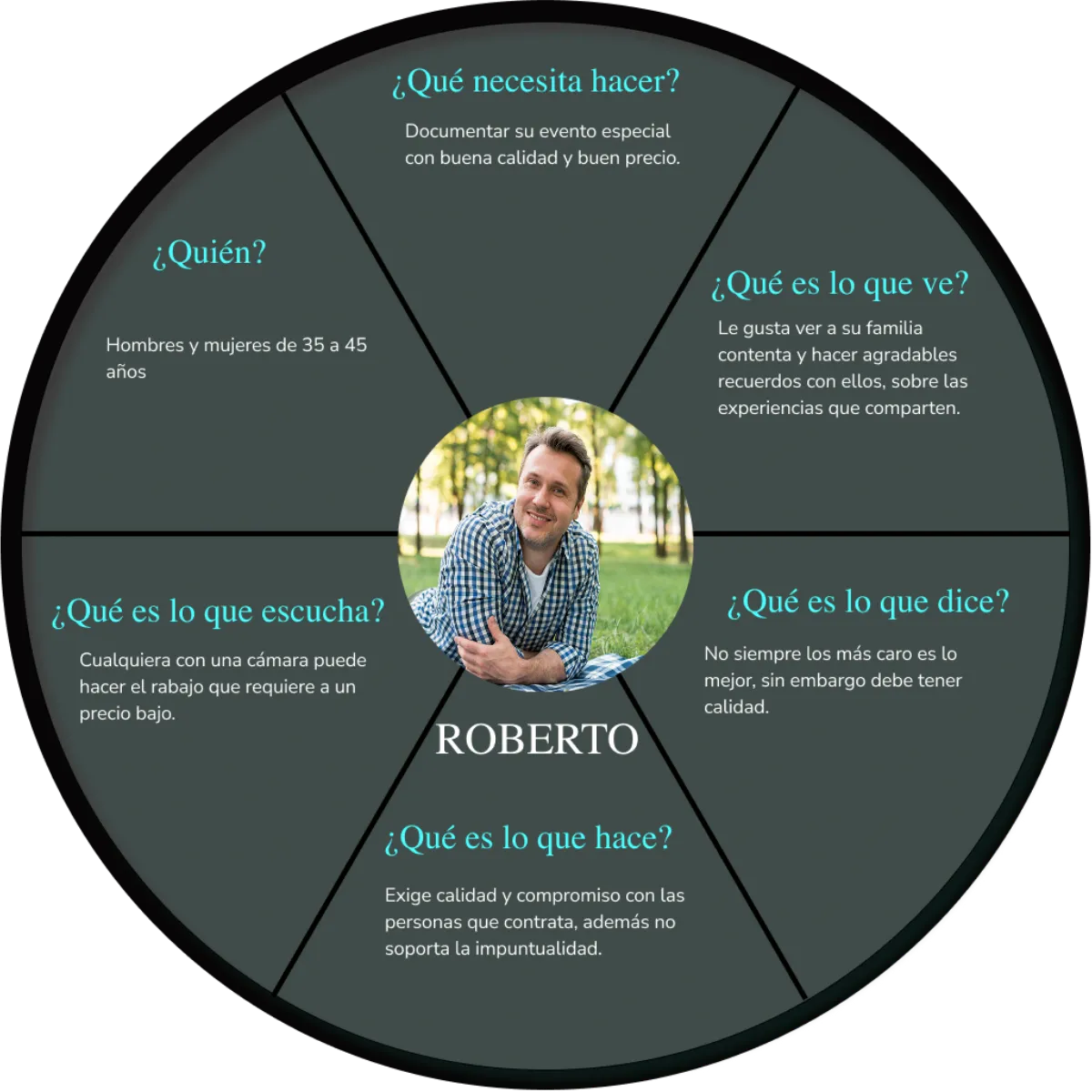 Propuesta de rediseño web para Prometeo Cinema con desarrollo de user personas, análisis de necesidades y wireframes.